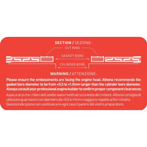 Guarnizione Testata