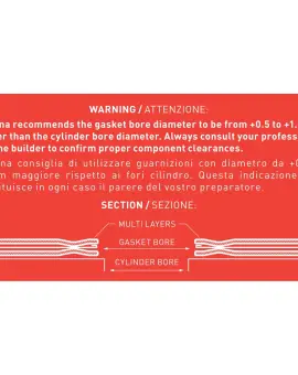 Guarnizione Testata